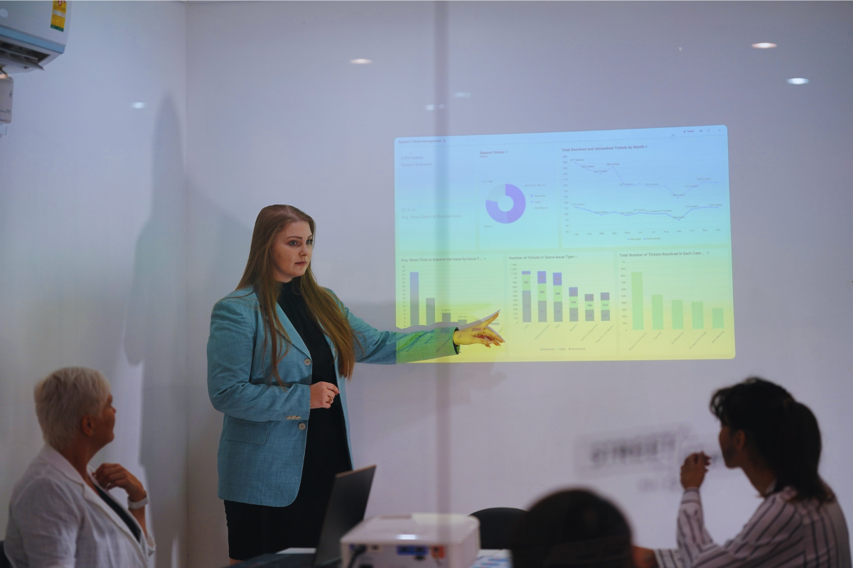 Visualizing Results for Stakeholders