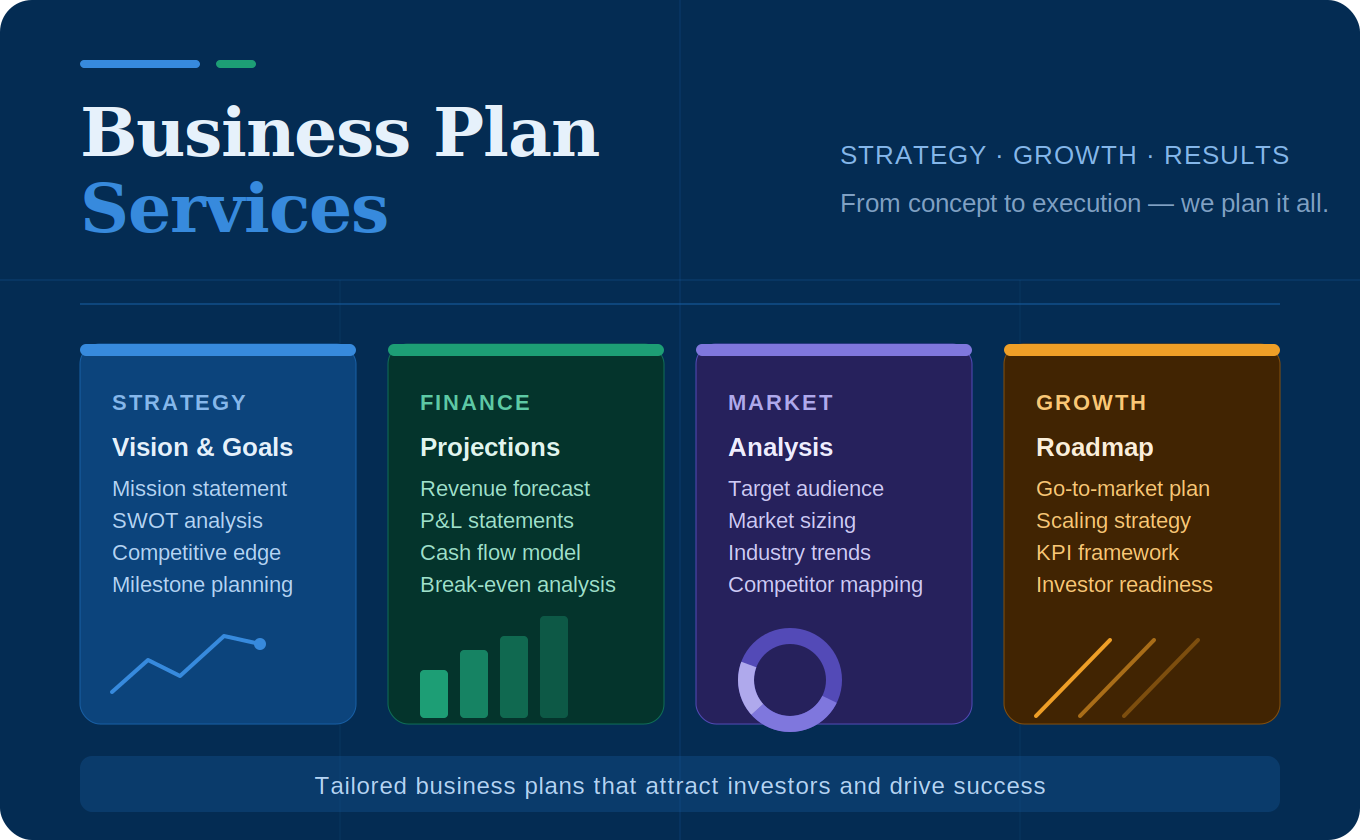 Business Planning