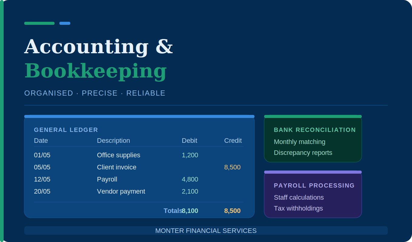 Accounting & Bookkeeping