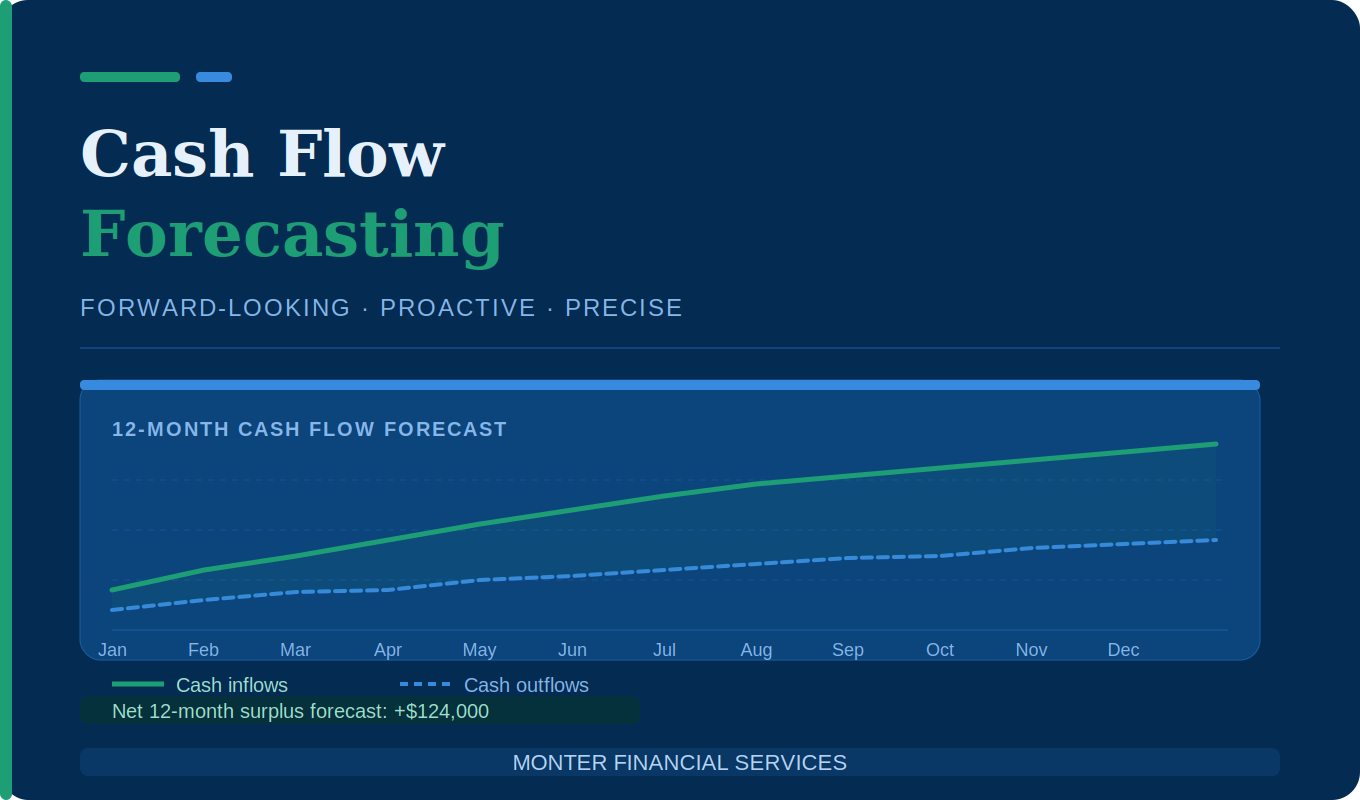 Cashflow Forecasting