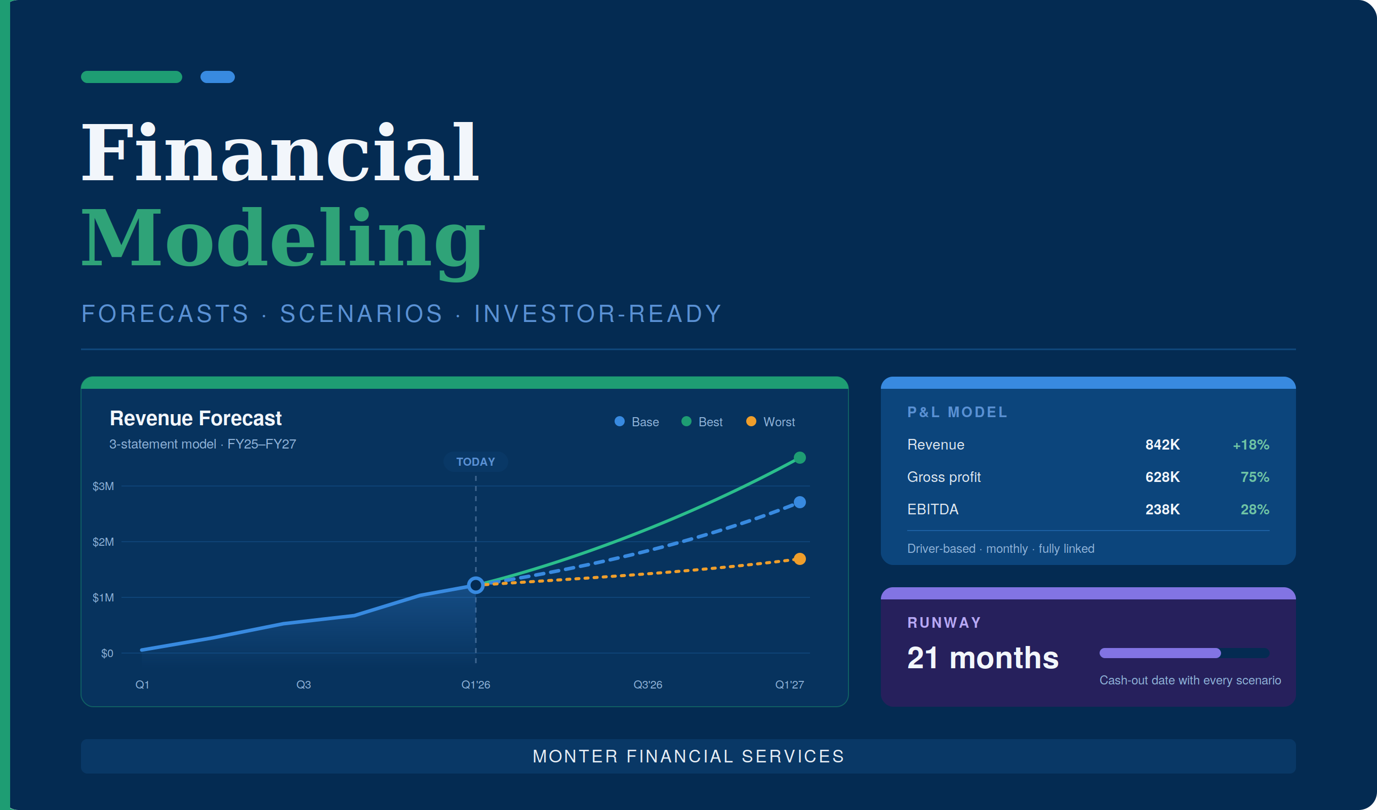 Financial Modeling