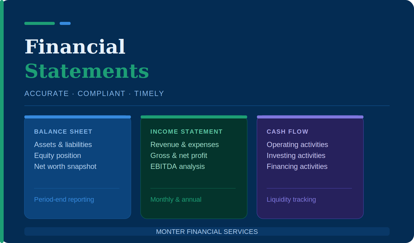 Financial Statements